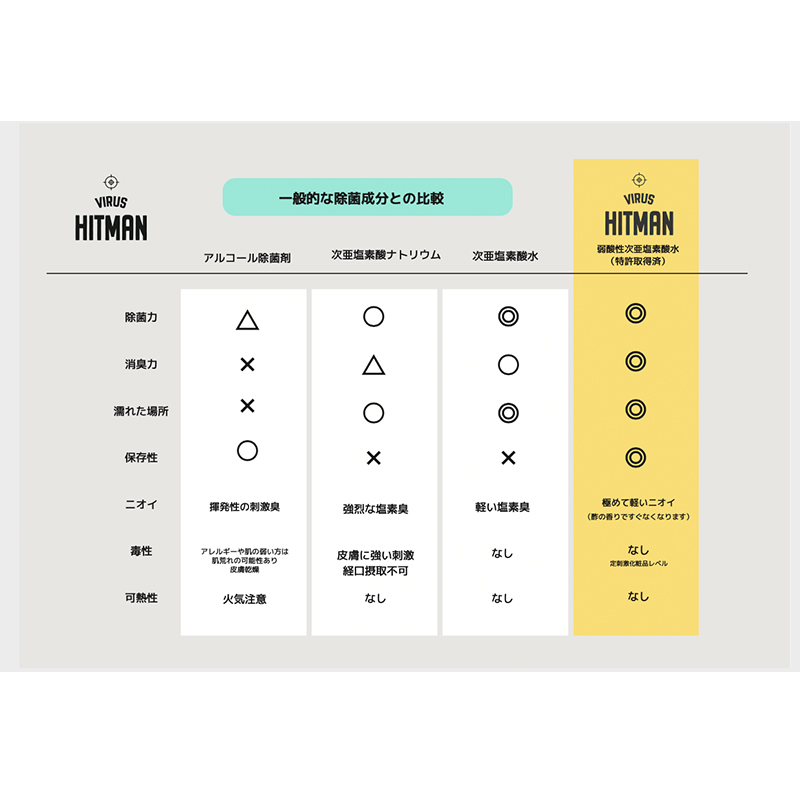 除菌スプレー・タオルセット