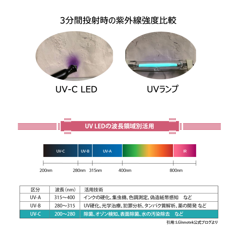 充電式マスク除菌ケース