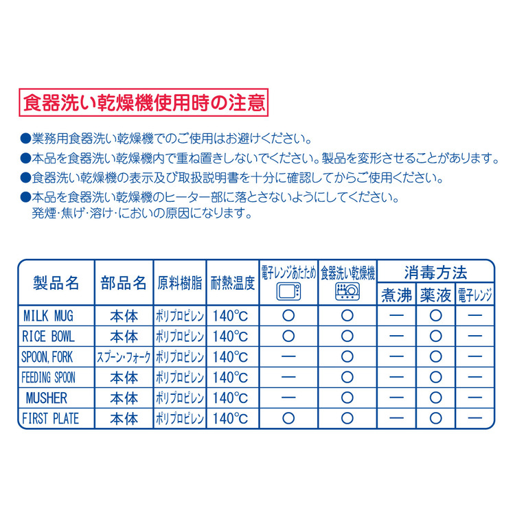 テーブルウェアミニセット