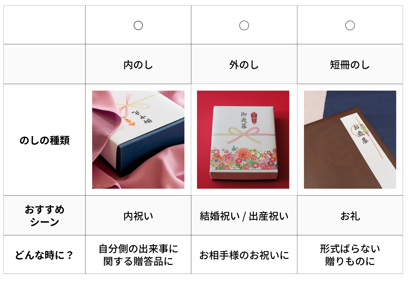 完全版】「のし（熨斗）」のマナー特集！のしの選び方や贈り方まで徹底 