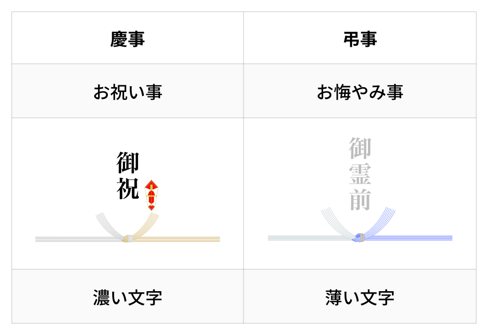 完全版】「のし（熨斗）」のマナー特集！のしの選び方や贈り方まで徹底解説 | TANP（タンプ）