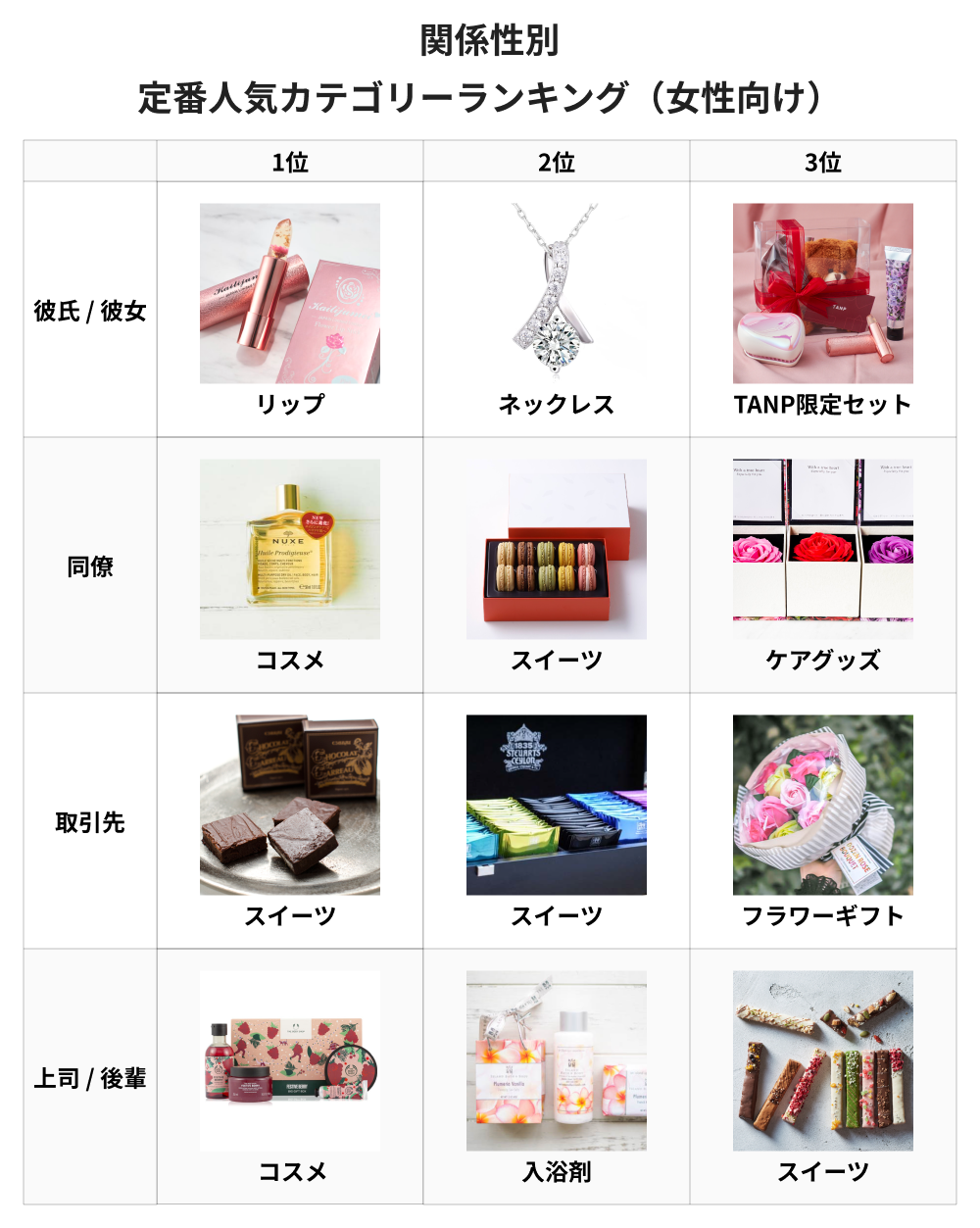 活動歴および当時の関連ビジュアル記録