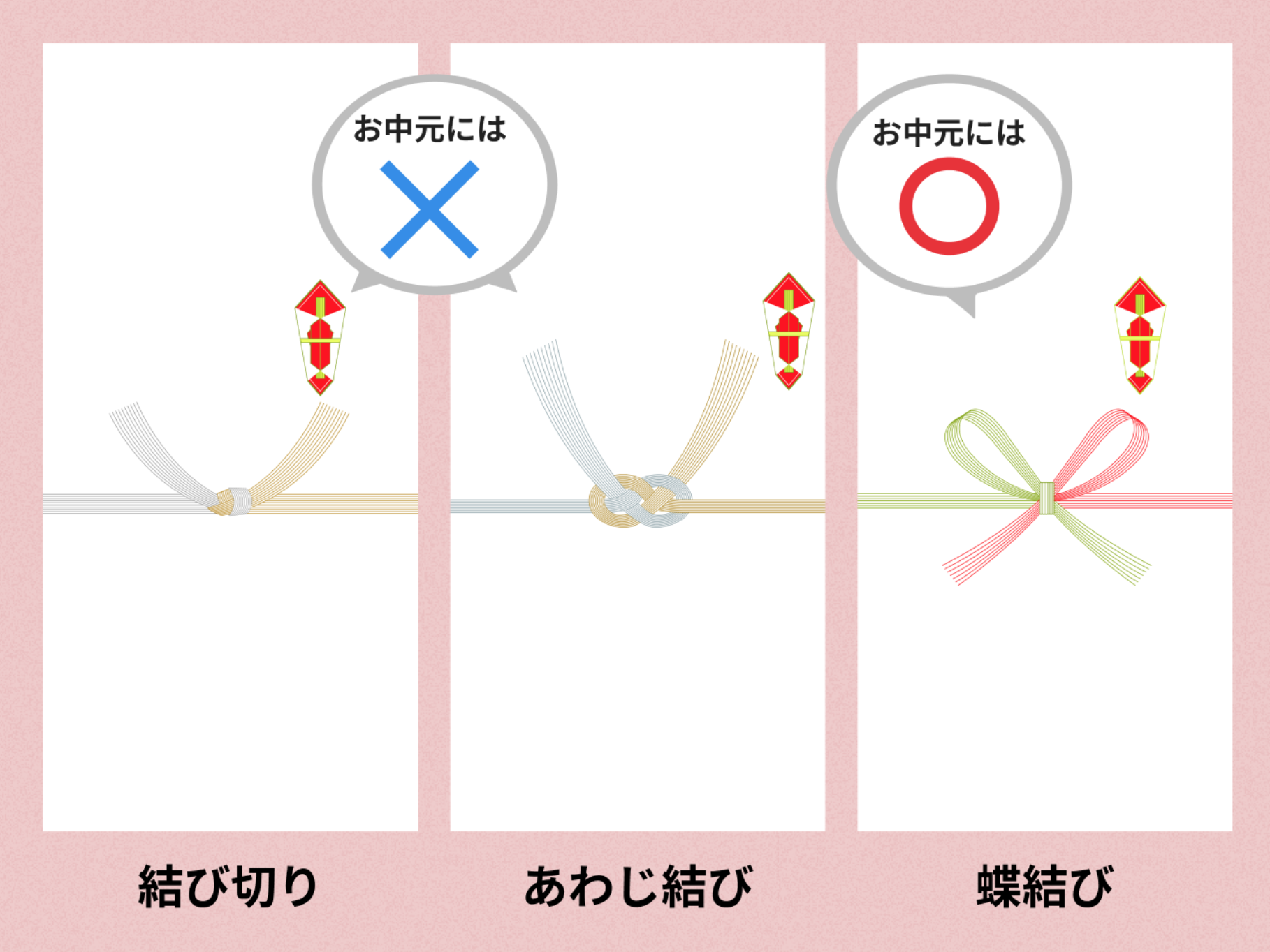 完全版】お中元のマナーを徹底解説！人気ギフトアイディアもご紹介  