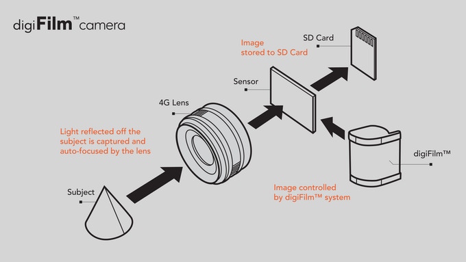 YASHICA Y35 With digiFilm 200