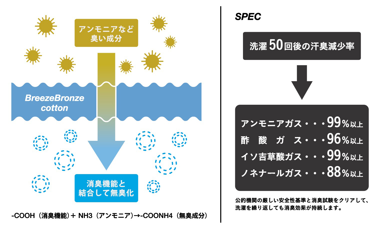 ミルスペックタオル Sサイズ