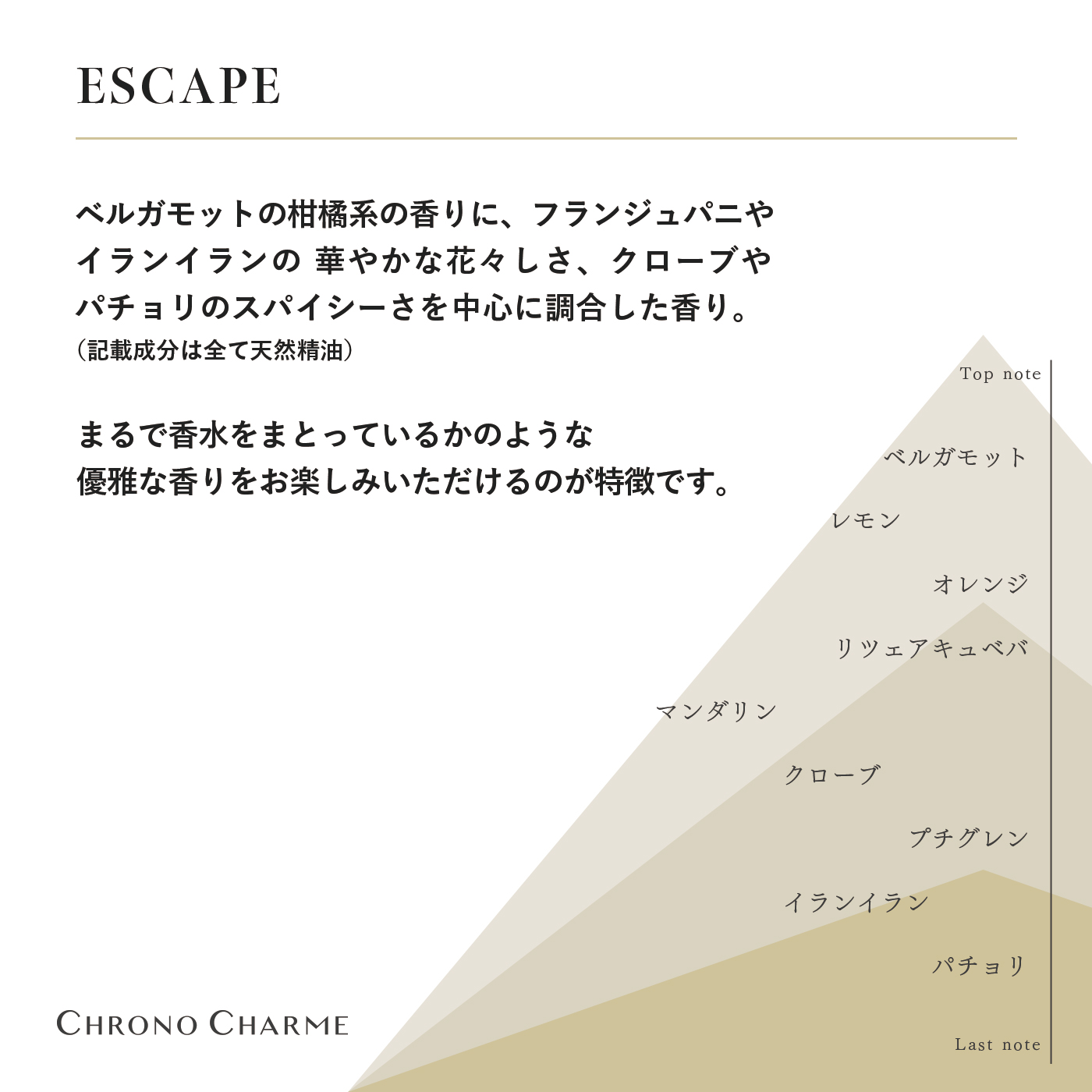 クロノシャルム トリートメント