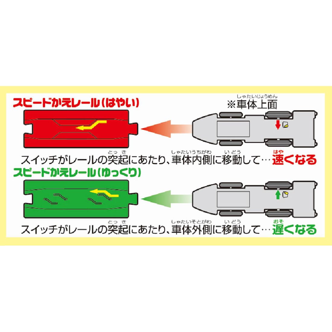 Ｓ－１６ レールで速度チェンジ！！ Ｅ５系新幹線はやぶさ