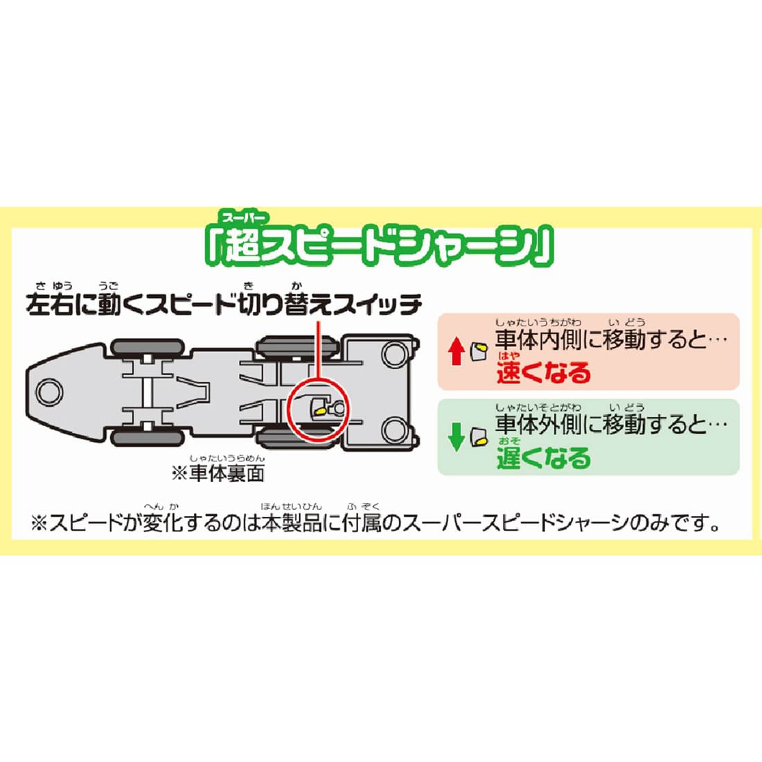 Ｓ－１７ レールで速度チェンジ！！ 超電導リニアＬ０系
