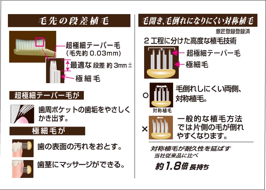 口腔ケアキット