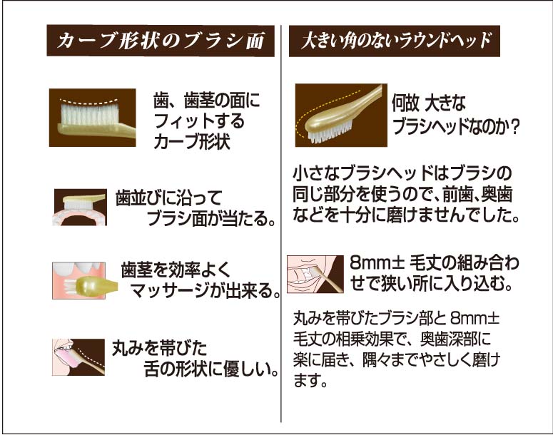 口腔ケアキット