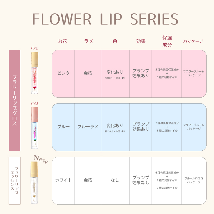 【名入れ】フラワーリップグロス