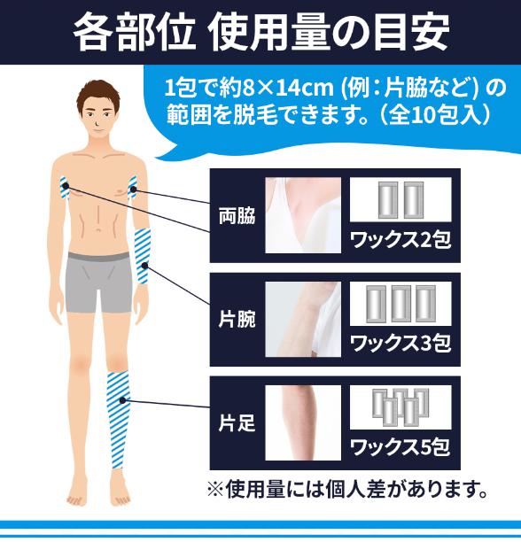 無添加脱毛ワックス