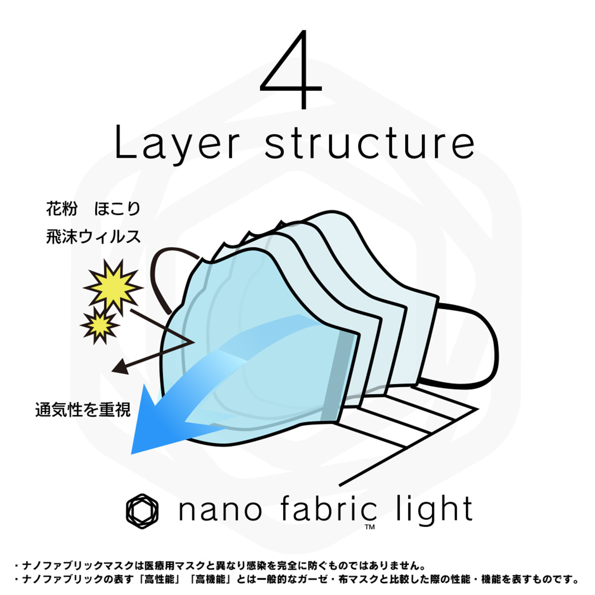 【タンプ限定GIFT SET】nano fabric MASK & nano fabric MASK MIST