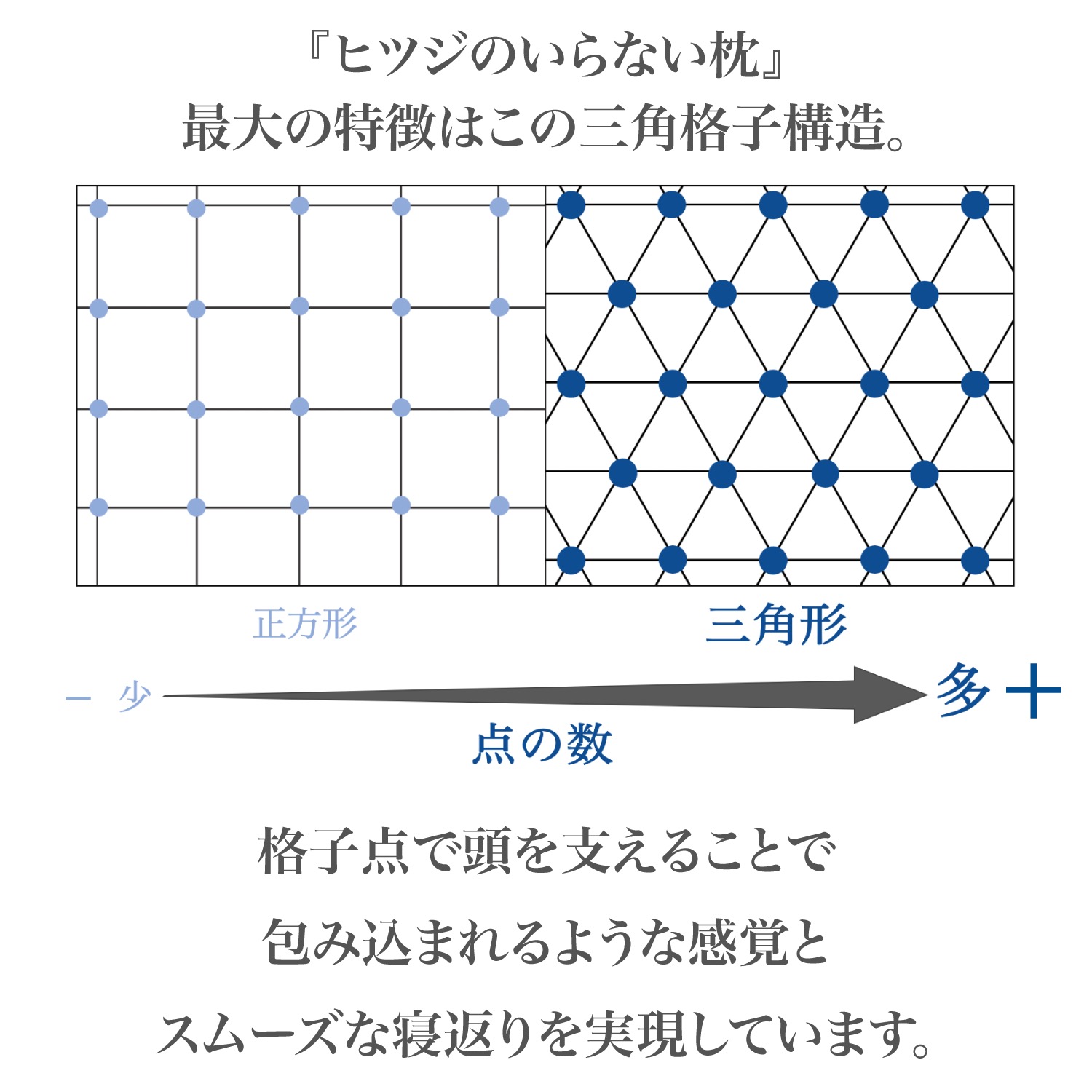 ヒツジのいらない枕 至極 HT-001