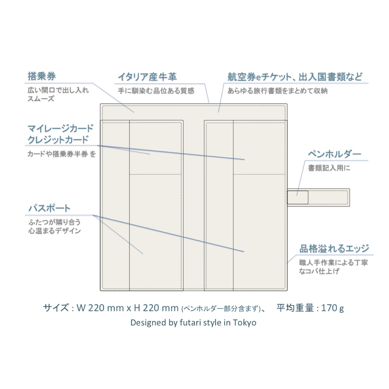 futari passport（フタリパスポート ）パスポートケース