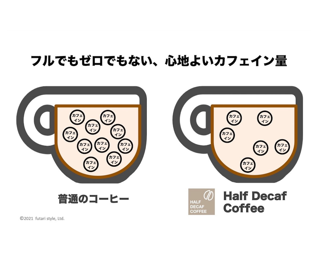 ギフトセット ハーフデカフェコーヒー豆2種（豆or粉）ハーフカフェインレスコーヒー