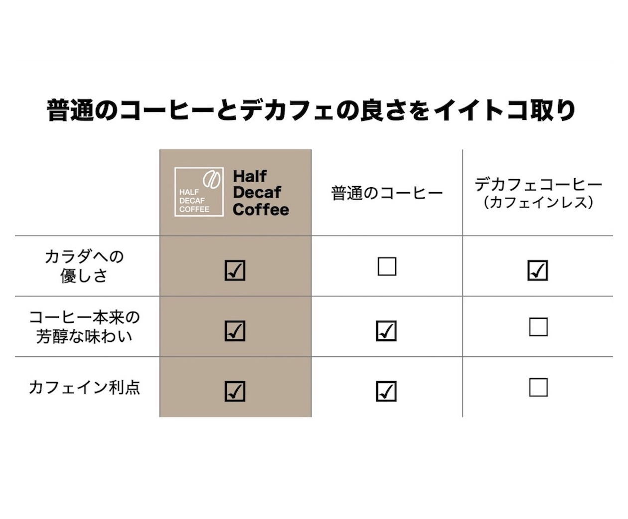 ギフトセット ハーフデカフェコーヒー豆2種（豆or粉）ハーフカフェインレスコーヒー