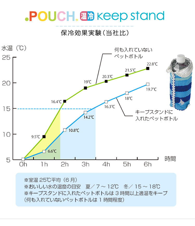 どっとポーチ キープスタンド カナヘイの小動物 フェイス うさぎ AI