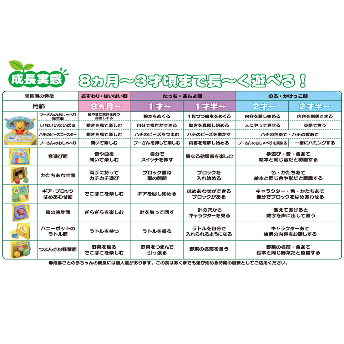 はじめて英語 くまのプーさん 絵本でおしゃべり！ゆびさき知育いっぱいできた