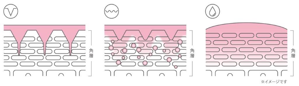 ReFa HARI MAKE リファハリメイク 4包