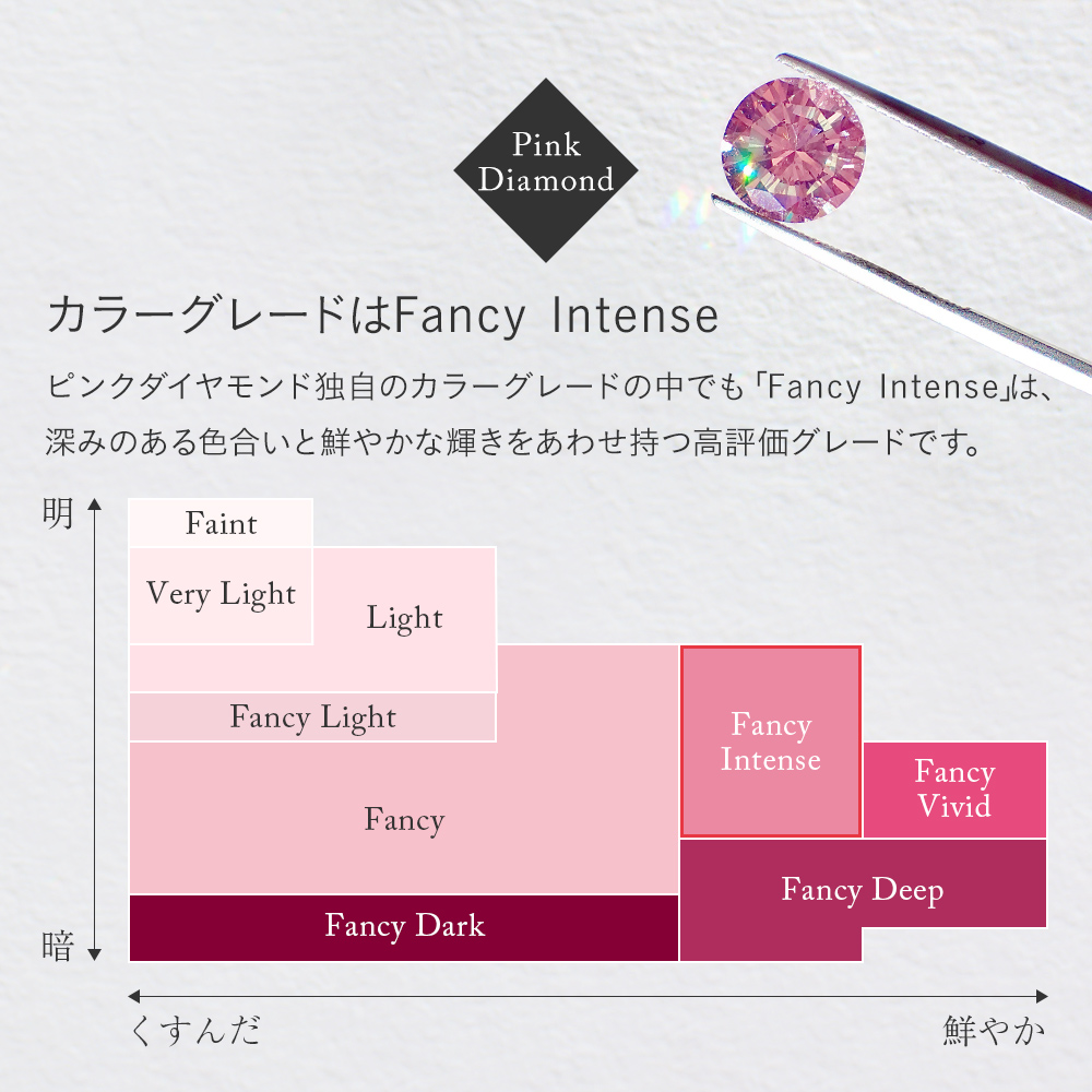 0.03ct ピンクダイヤモンド プラチナネックレス