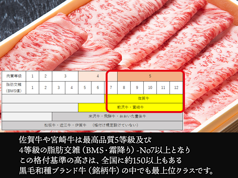 佐賀牛 宮崎牛 A5 極上 霜降りスライス 1kg
