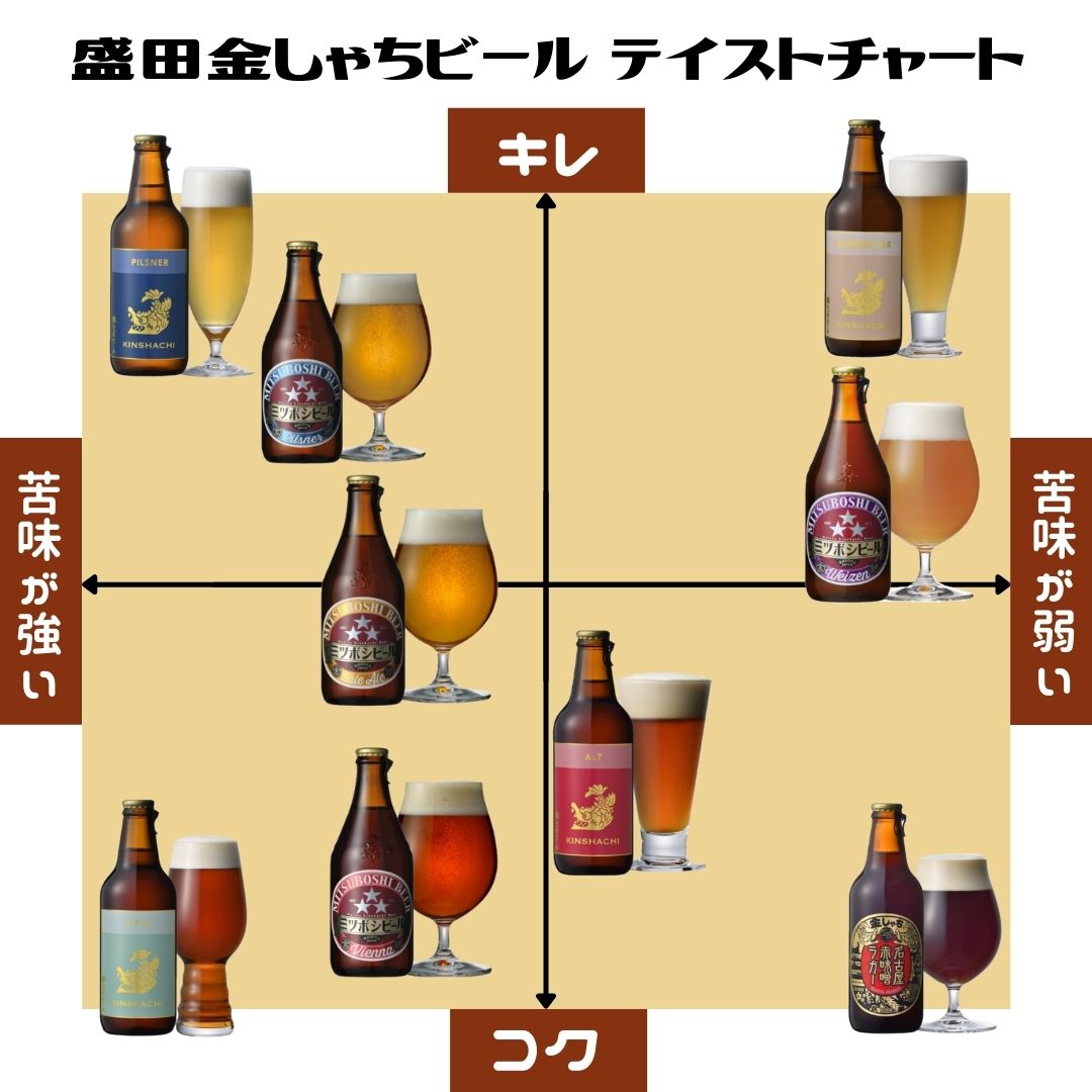 KBO-12B 金しゃちビールお買い得12本Bセット