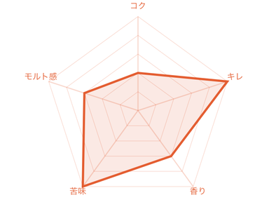 KMB-5PAM 金しゃちビール人気3種　詰め合わせ5本ギフトボックス
