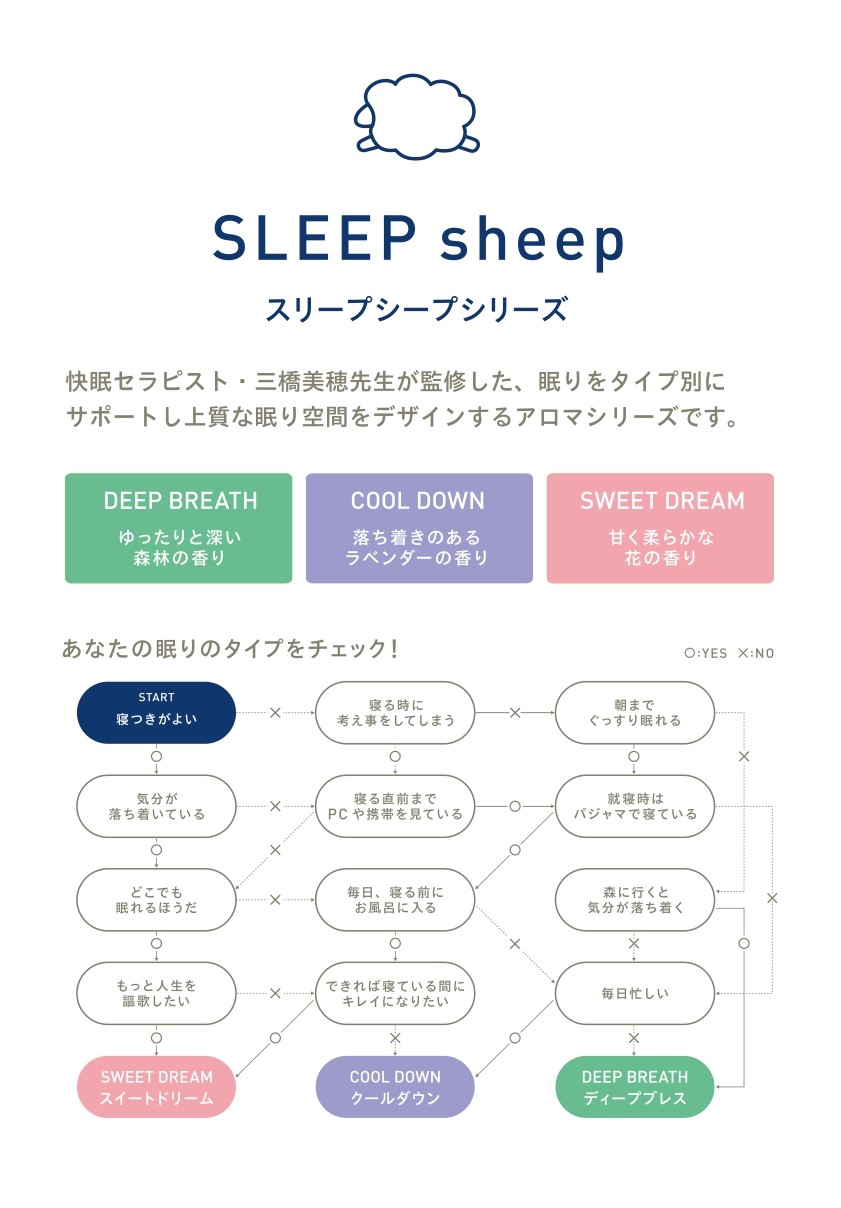 【タンプ限定】睡眠グッズセット