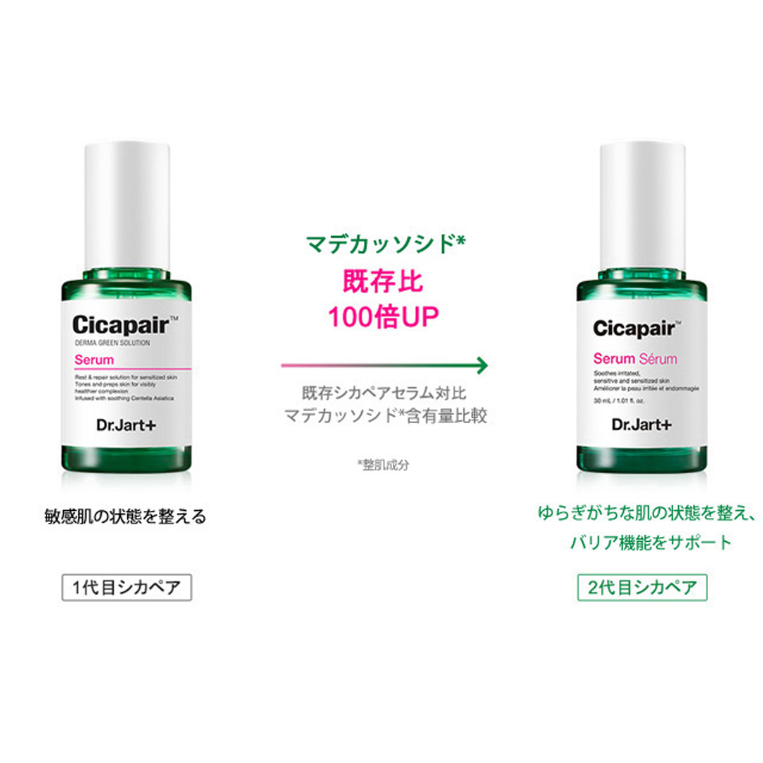 Cicapair Serum