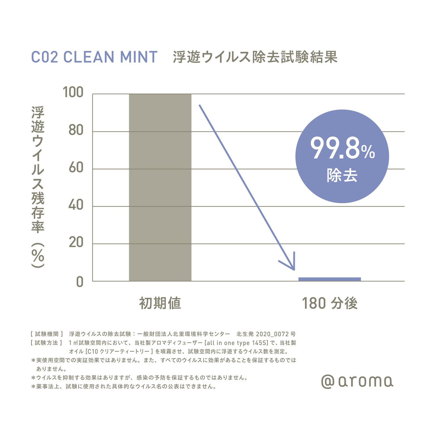 マスク用アロマシール＆エアミストセット