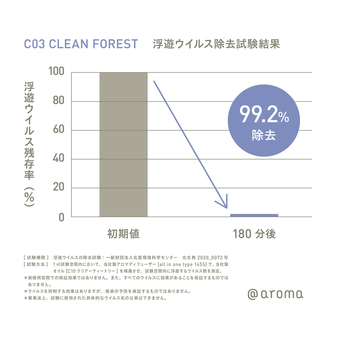 マスク用アロマシール＆エアミストセット
