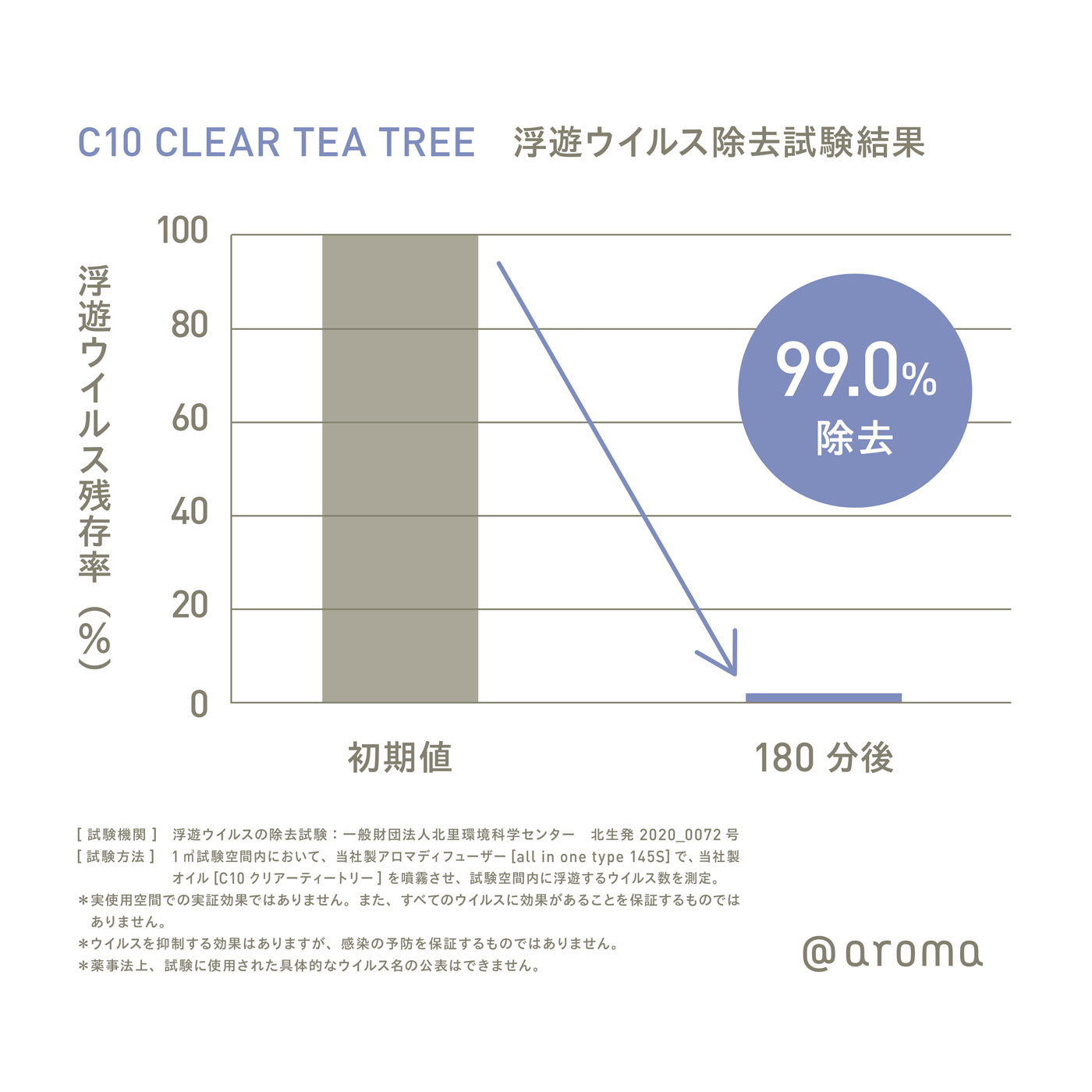 マスク用アロマシール＆エアミストセット