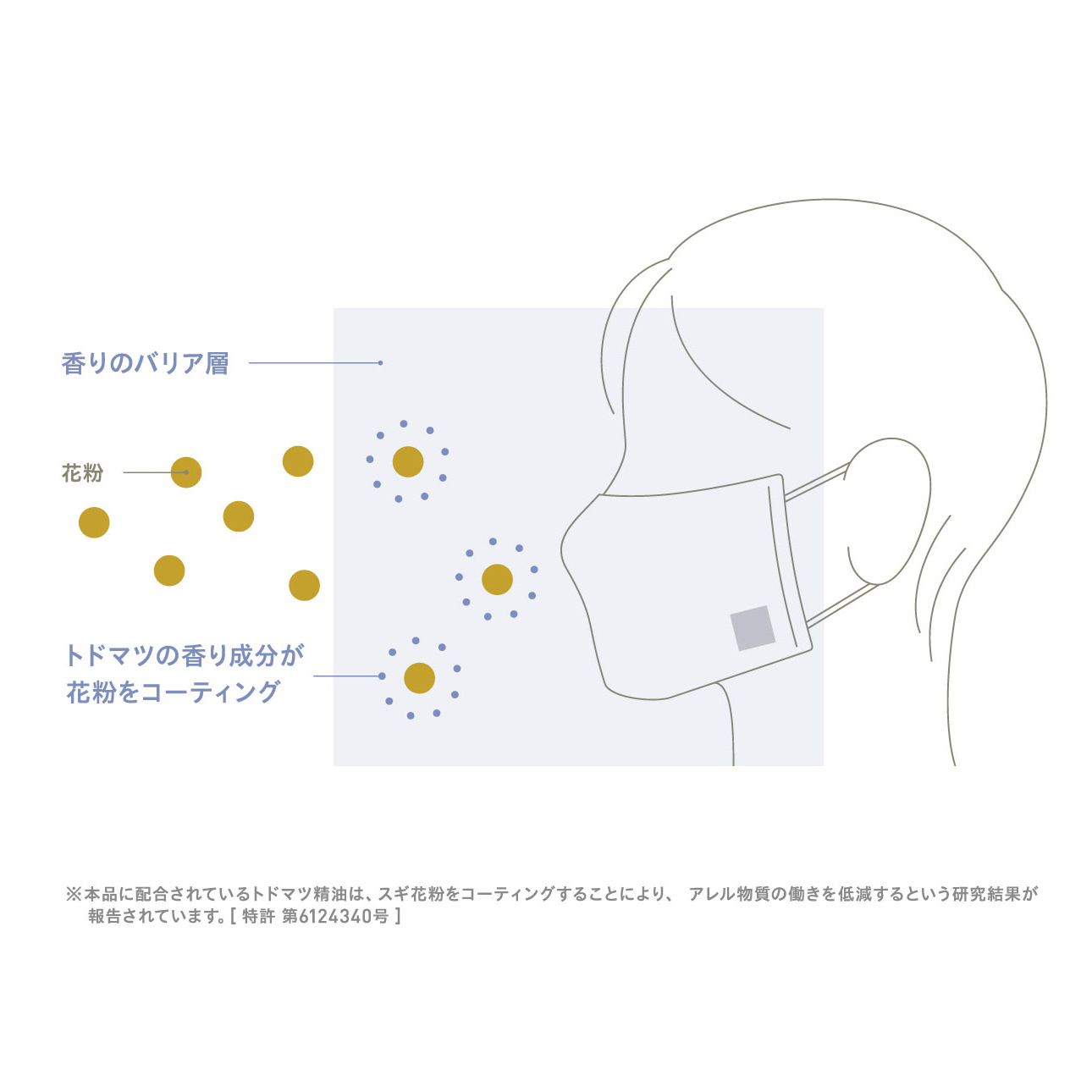 マスク用アロマシール＆エアミストセット