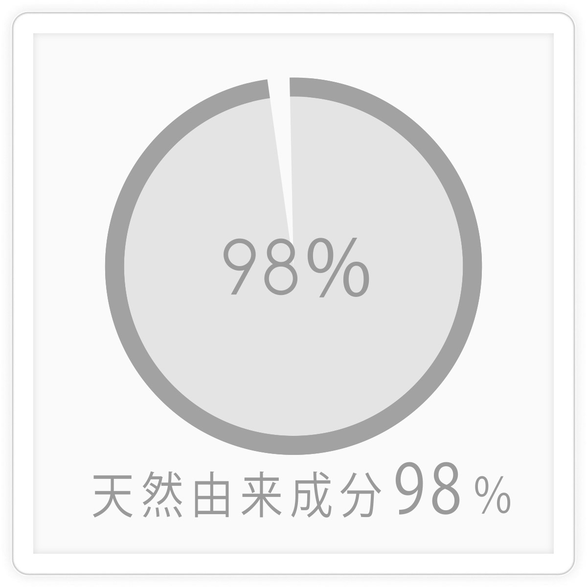 トラベルセット