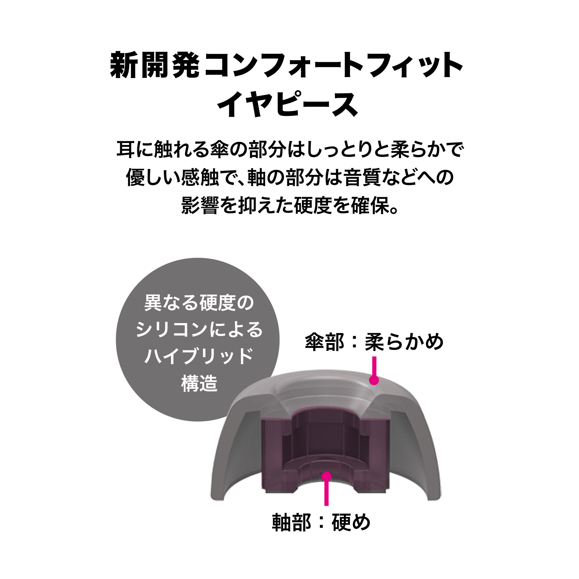 ワイヤレスイヤホン ATH-CKS50TW