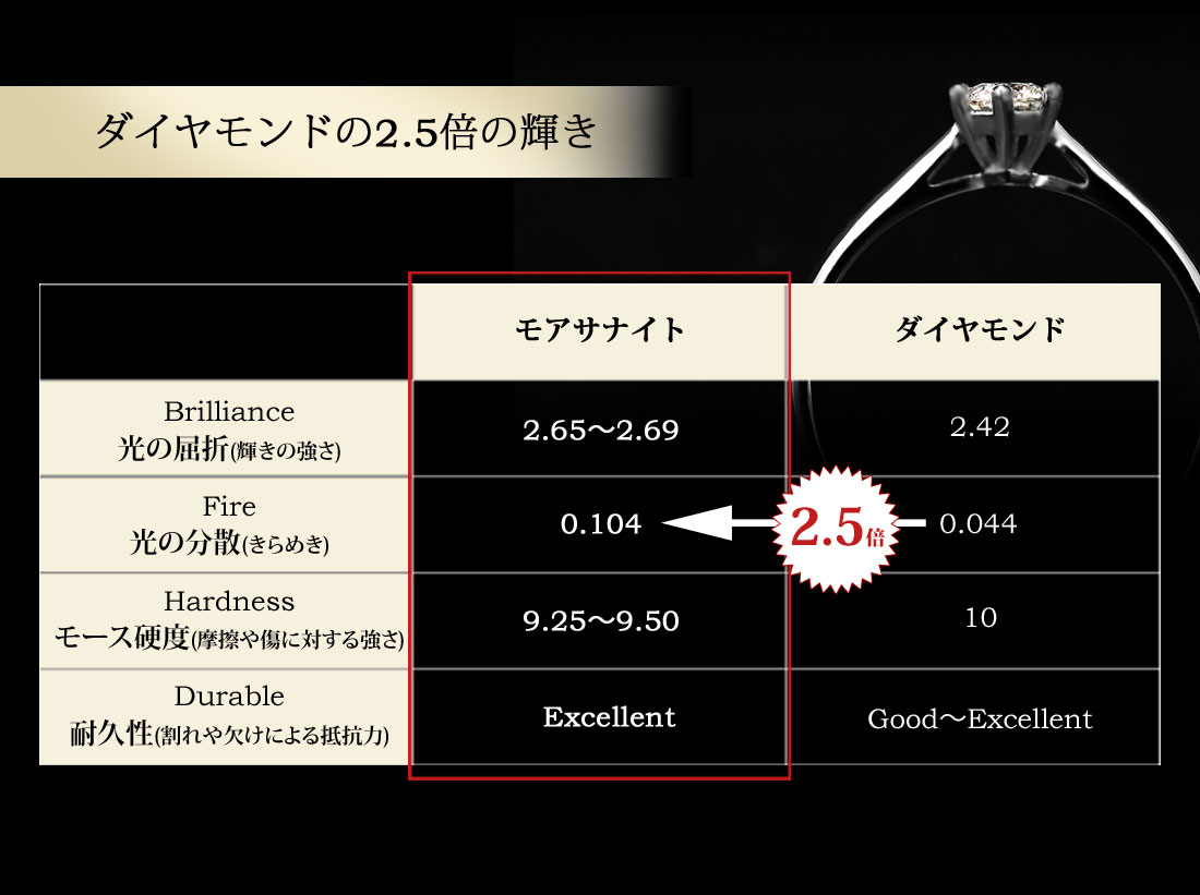 【Clementia】モアサナイト ソリティア ピアス