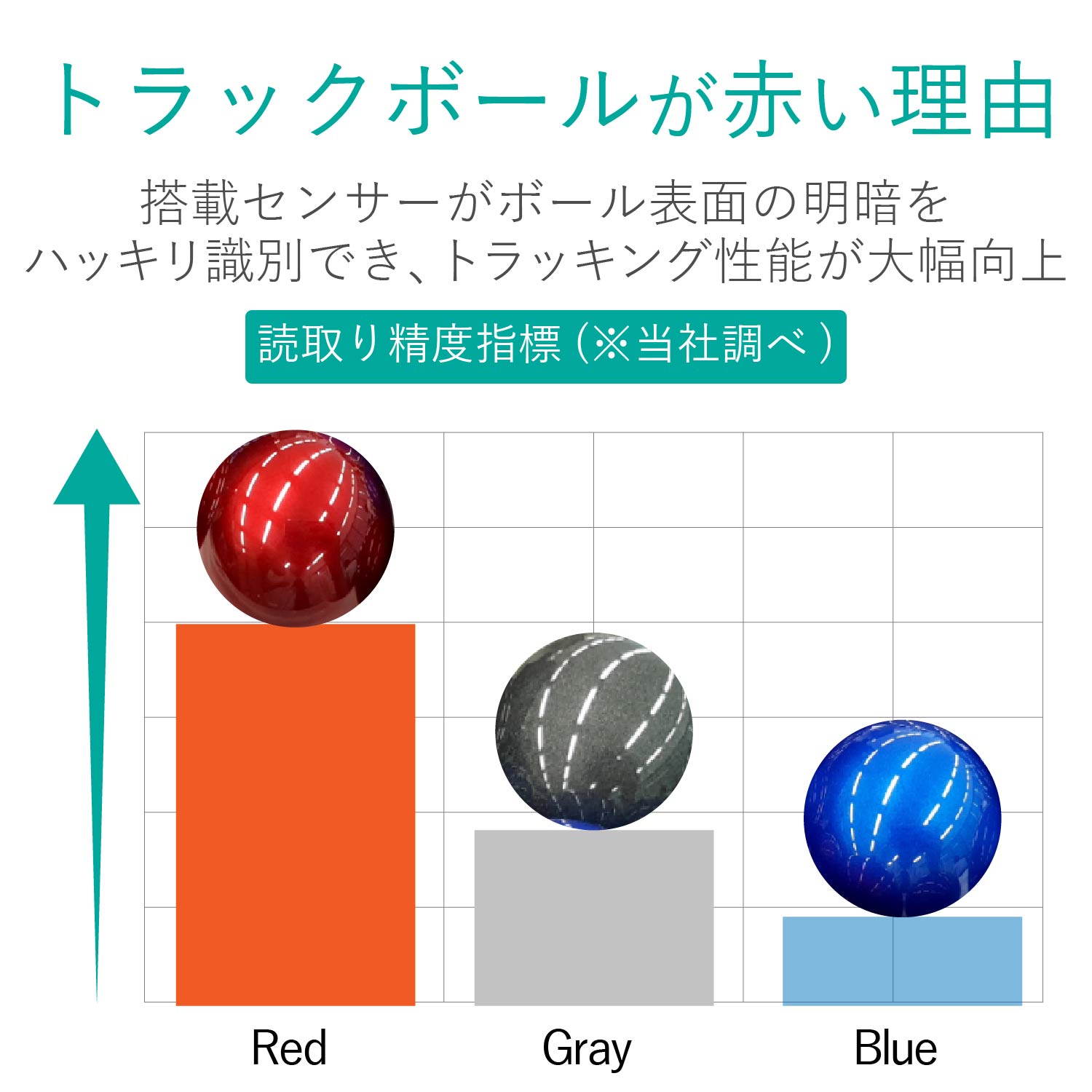 ワイヤレストラックボール　人差し指・中指操作タイプ