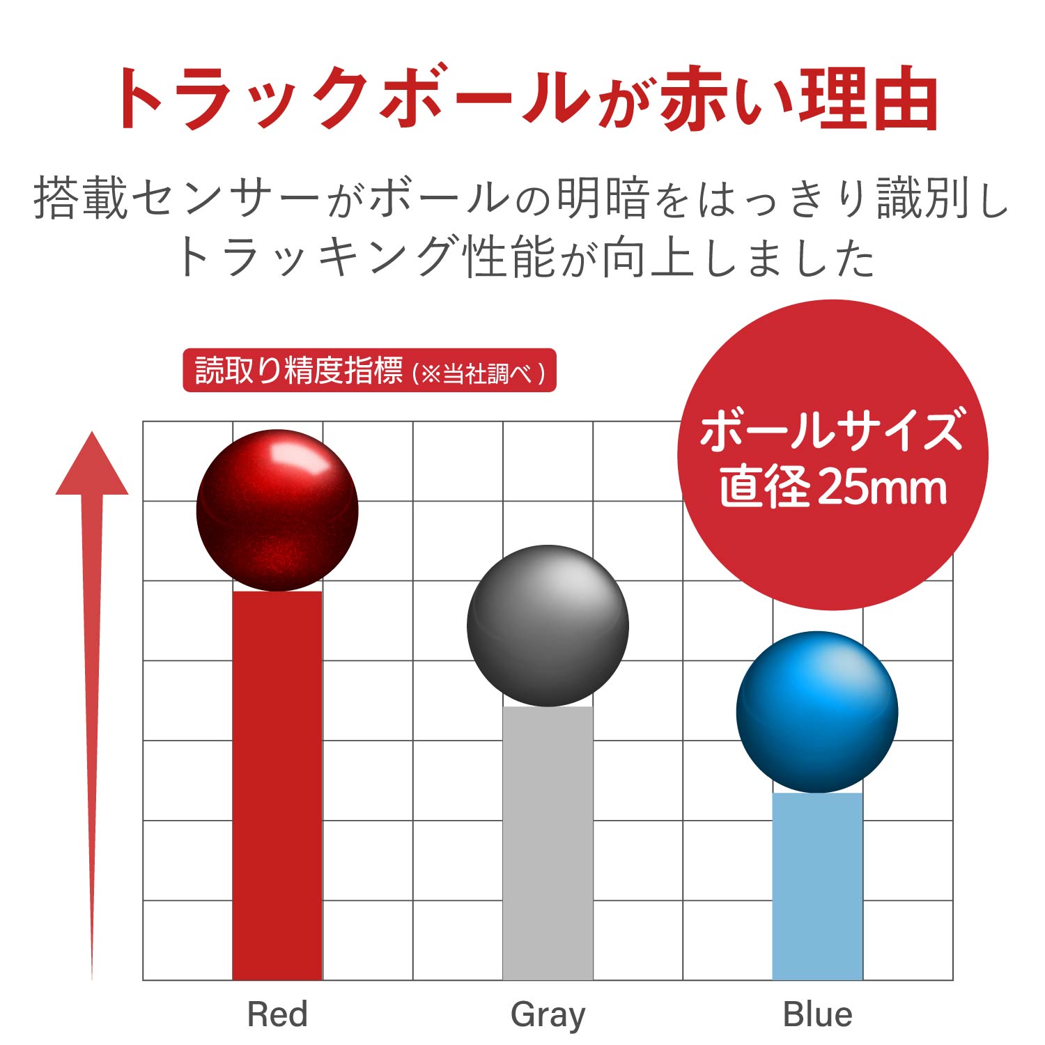 ワイヤレスハンディトラックボール