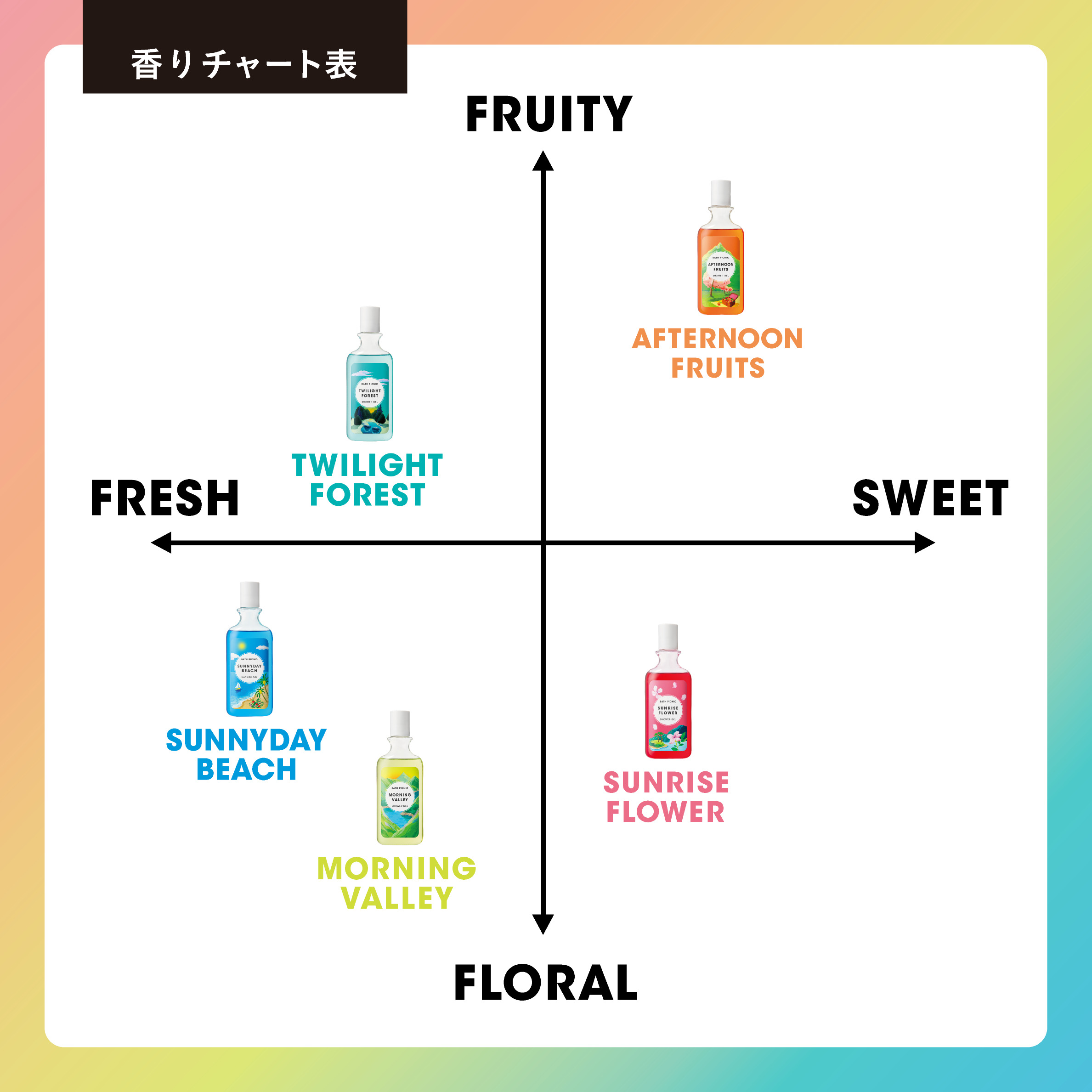 香り華やぐシャワージェル/バブルバス入浴剤