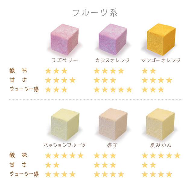 ギモーヴギフトセット