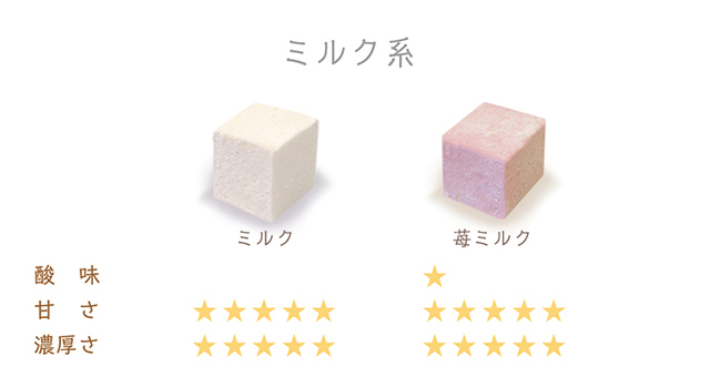 ギモーヴギフトセット