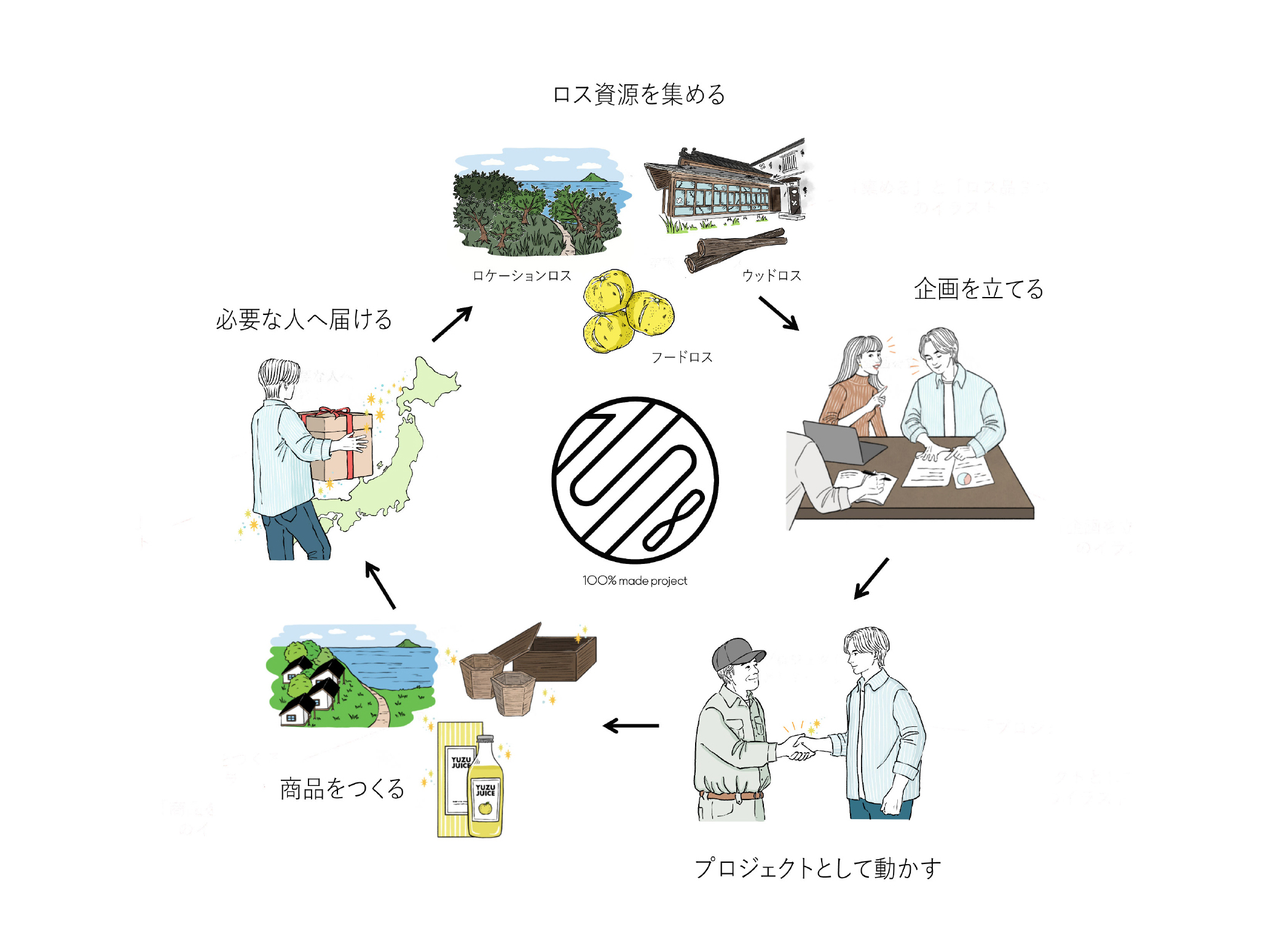 果汁と炭酸だけでつくる無添加ゆずドリンク Premium Yuzu Sparkling 4本セット