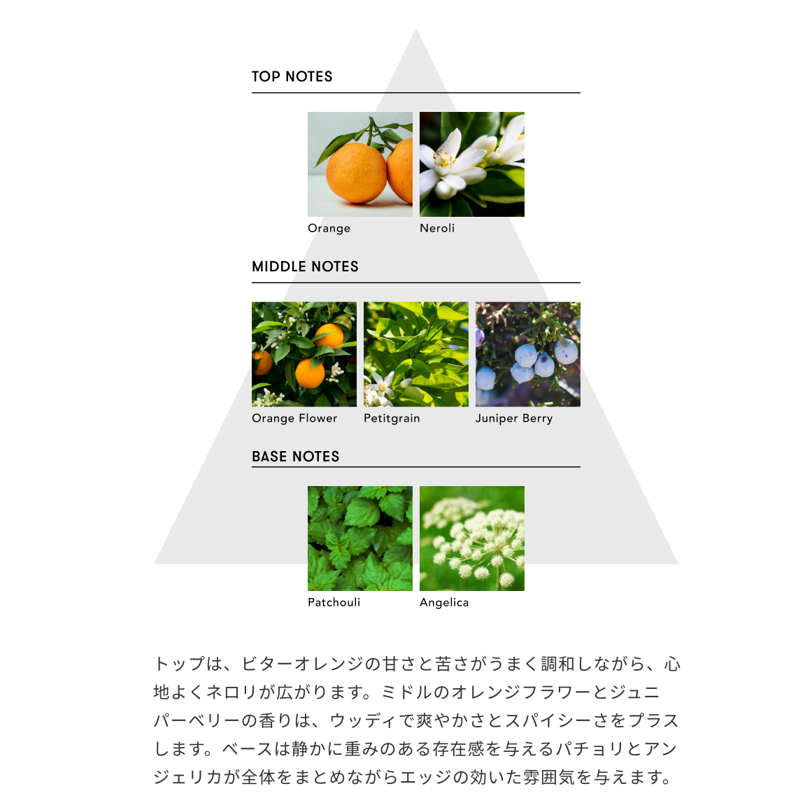 【eギフトでお友達が香りを選べる】マインドフル フレグランス オードパルファム