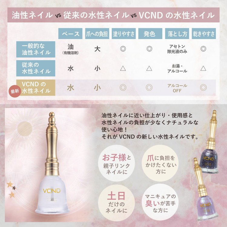 星空アイシャドウパレット&ブルースカイネイル