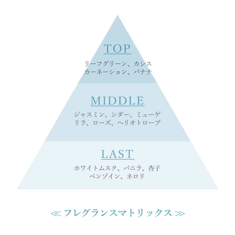 オーガニックフレグランスホワイトクリーム