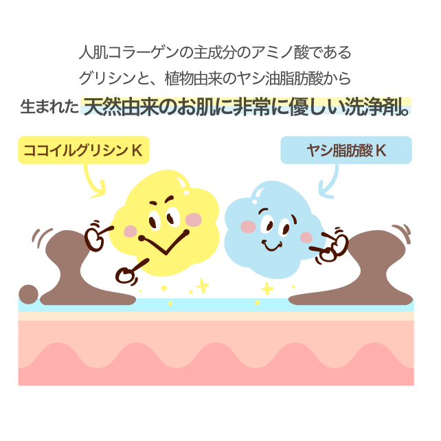 オーガニックフレグランスインティメイトソープ