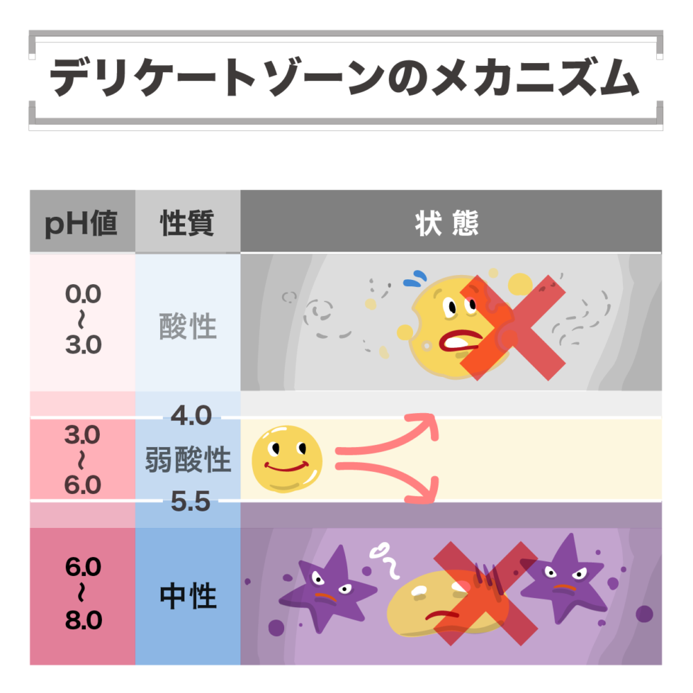 オーガニックフレグランスインティメイトソープ