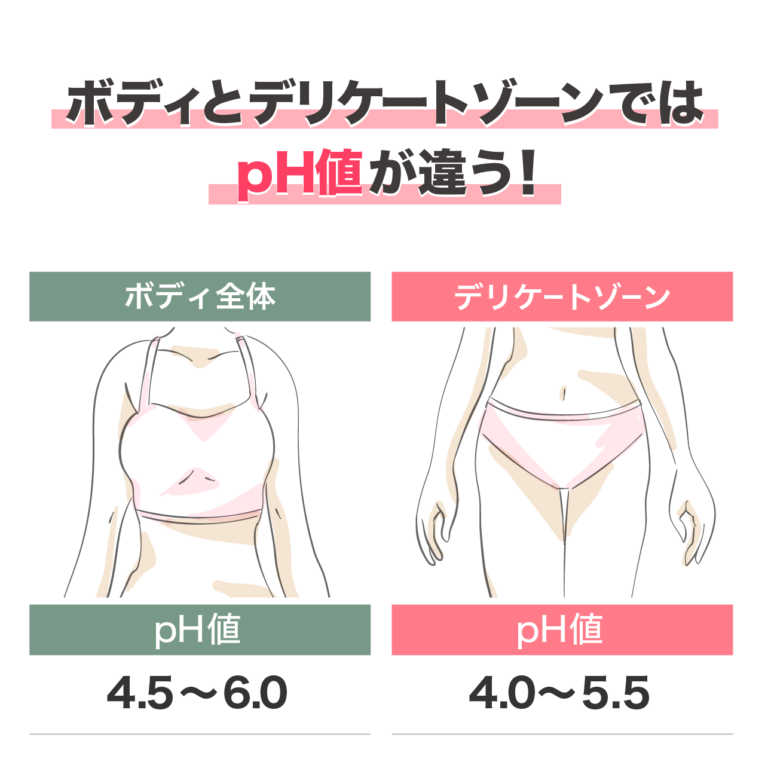 オーガニックフレグランスインティメイトソープ