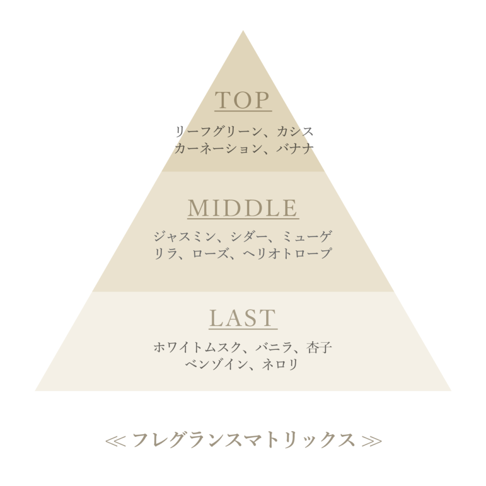 オーガニックフレグランスバストクリーム